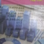 උසස් පෙළ ගිණුම්කරණය [පළමු වාරය] - Usas Pela Ginumkaranaya [Palamu Waraya]